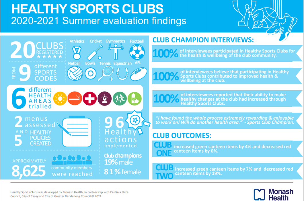 Supporting Healthier Sports Clubs Prevention Victoria supporting-healthier-sports-clubs-prevention-victoria